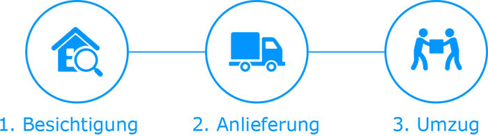 Privat Umzug und Firmen Umzug